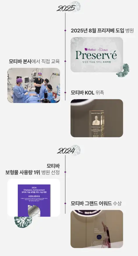 Mencari Klinik Pembesaran Payudara di Gangnam? 2 Ciri Klinik yang Direkomendasikan oleh Klinik dengan Lebih dari 3000 Operasi Tahun Lalu. — Gambar artikel 1